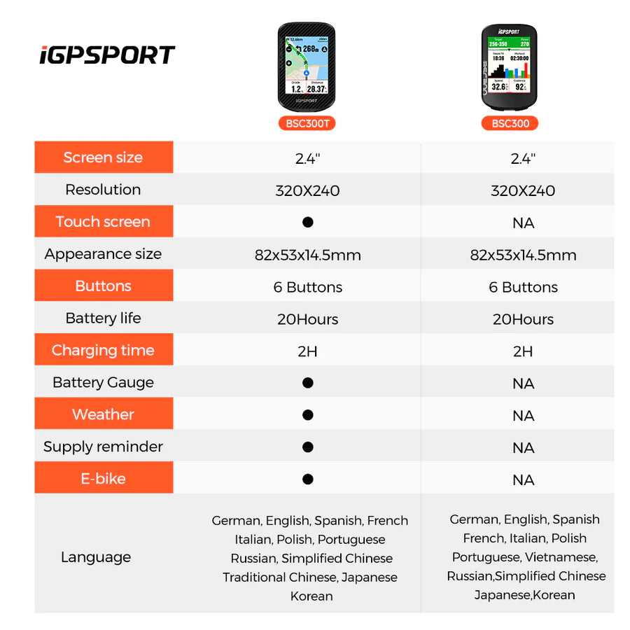 iGPSport BSC300T GPS Bike Computer