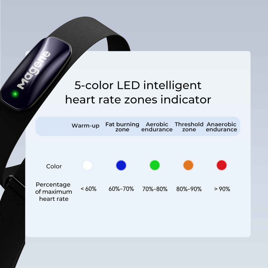 Magene H613 Heart Rate Monitor